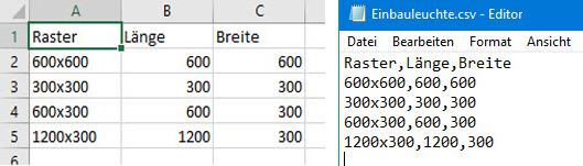 parametrisch