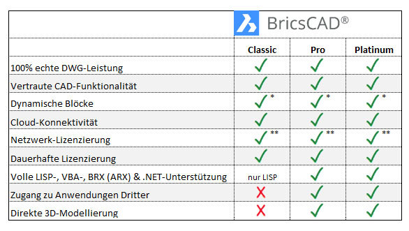 Vergleichstabelle