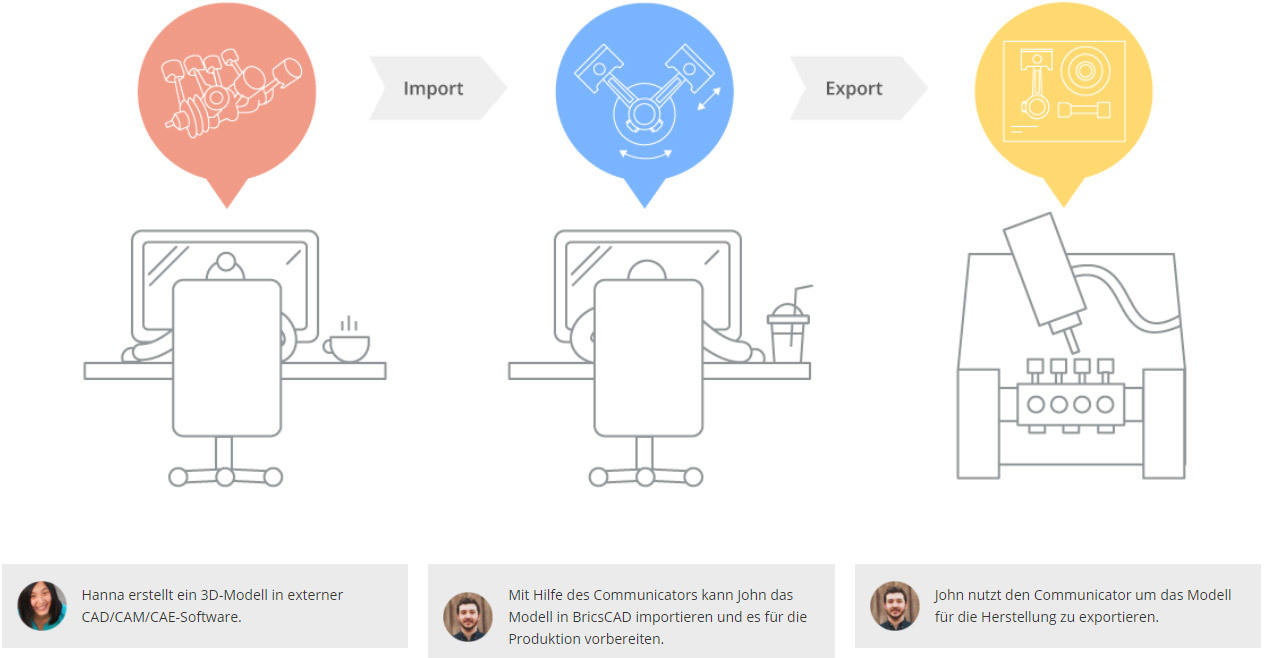Bricscad-Communicator