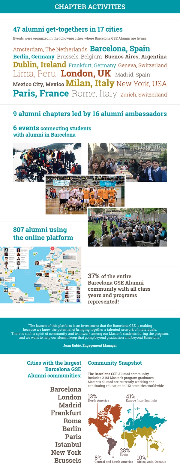 infographic