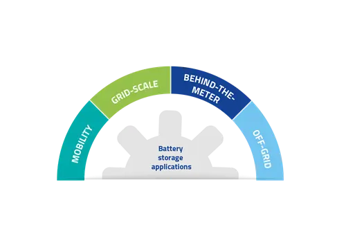 Four energy storage areas