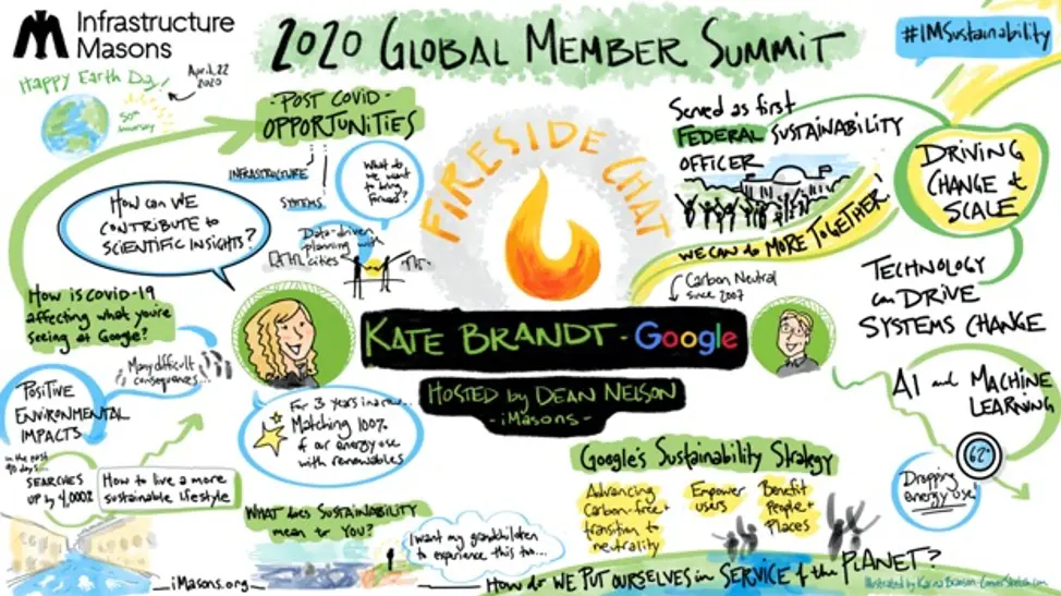 Kate Brandt Fireside chat