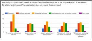 A
graph
of
different
colored
bars
AI-generated
content
may
be
incorrect.