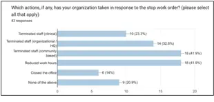 A
graph
with
numbers
and
a
bar
AI-generated
content
may
be
incorrect.