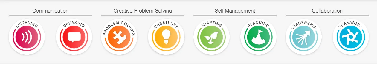 Skills Network