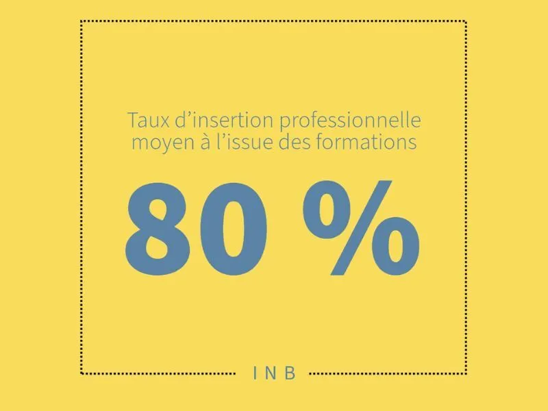 insertion pro 80%