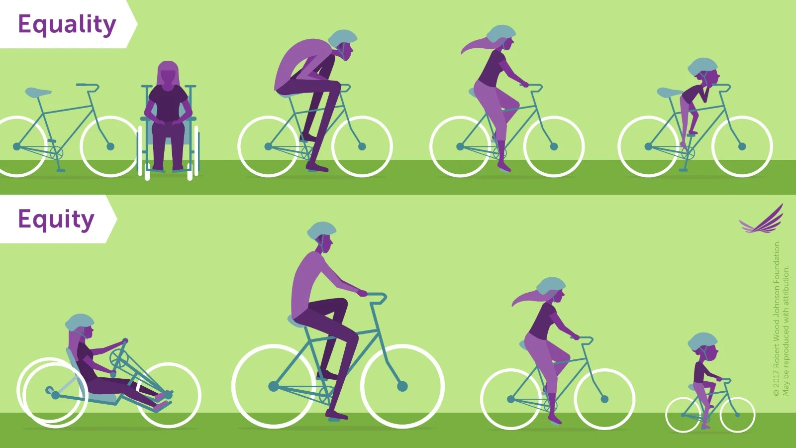 Top 5 Equity graphics - Supply Chain Sustainability School Limited