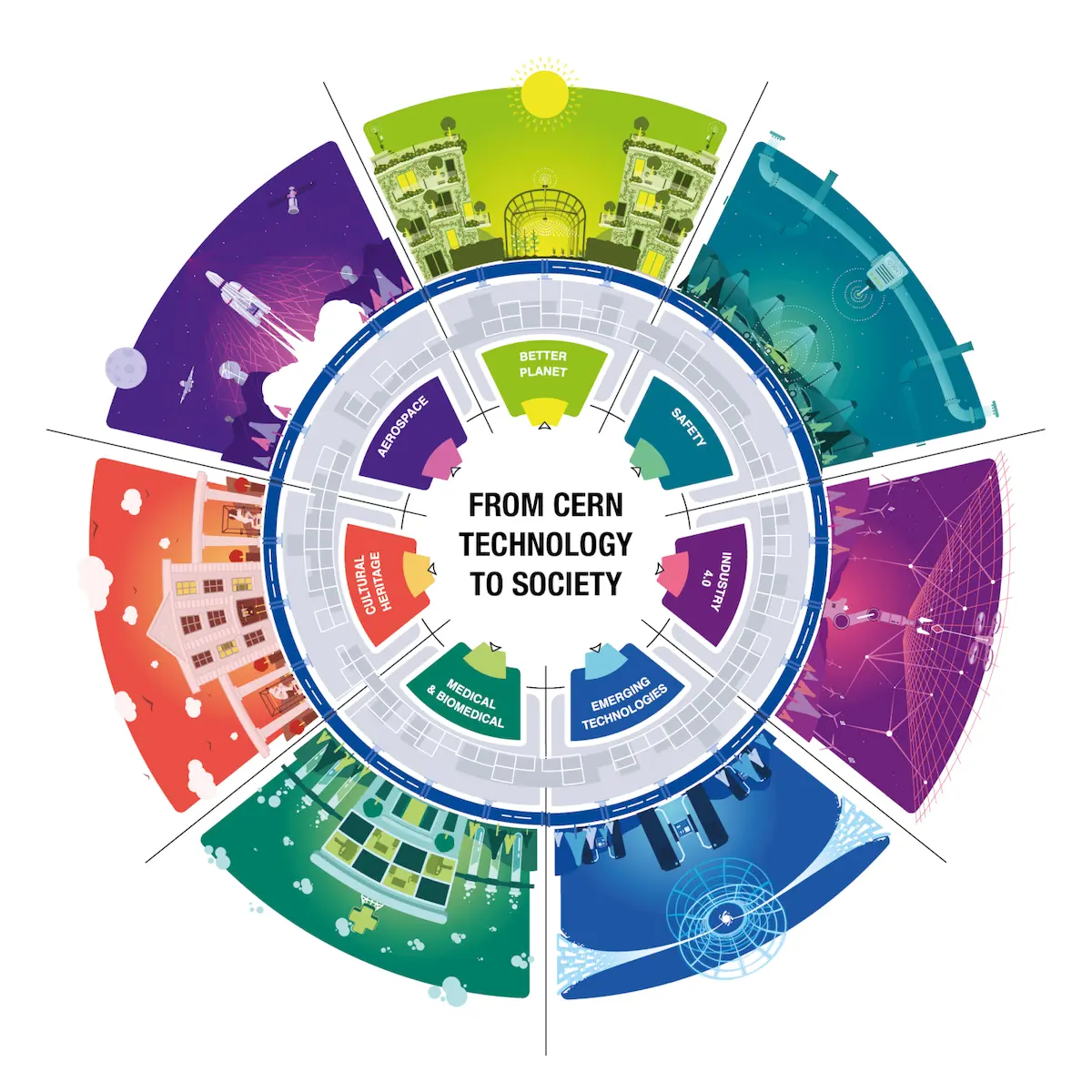 News from the Lab | Accelerating Innovation with CERN | CERN Alumni